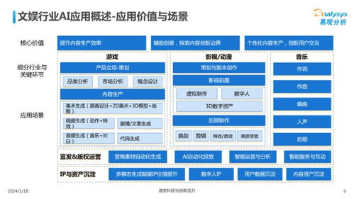 中國文娛業(yè)人工智能行業(yè)應(yīng)用發(fā)展圖譜2023 計算機軟硬件開發(fā)的融合與創(chuàng)新