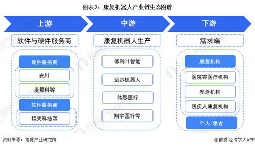 康復(fù)機器人行業(yè)產(chǎn)業(yè)鏈全景梳理及區(qū)域熱力地圖