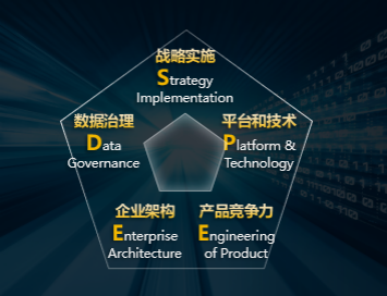 華為 躍升數字生產力，共建極致體驗的智能世界