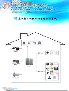 黑龍江大學(xué)物聯(lián)網(wǎng)研發(fā)中心與智能家居企業(yè)戰(zhàn)略合作項(xiàng)目 以技術(shù)創(chuàng)新驅(qū)動(dòng)未來生活